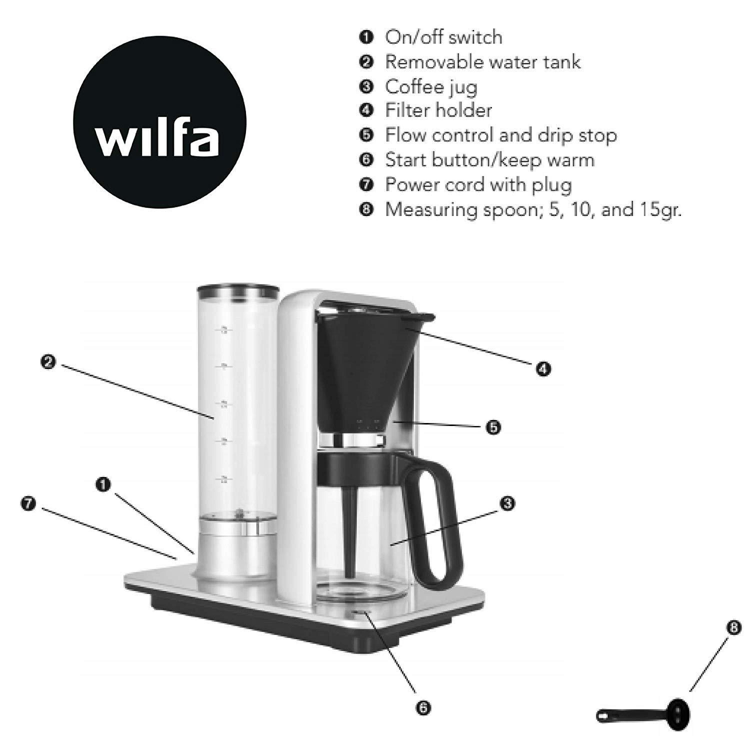 Wilfa Coffee Maker Automatic / Svart Presisjon Model WSP1B NEW